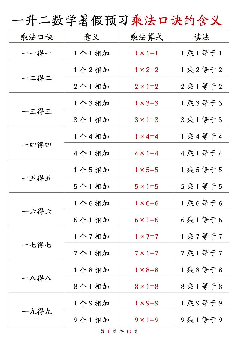 一升二数学暑假预习乘法口诀的含义10页-二上数学