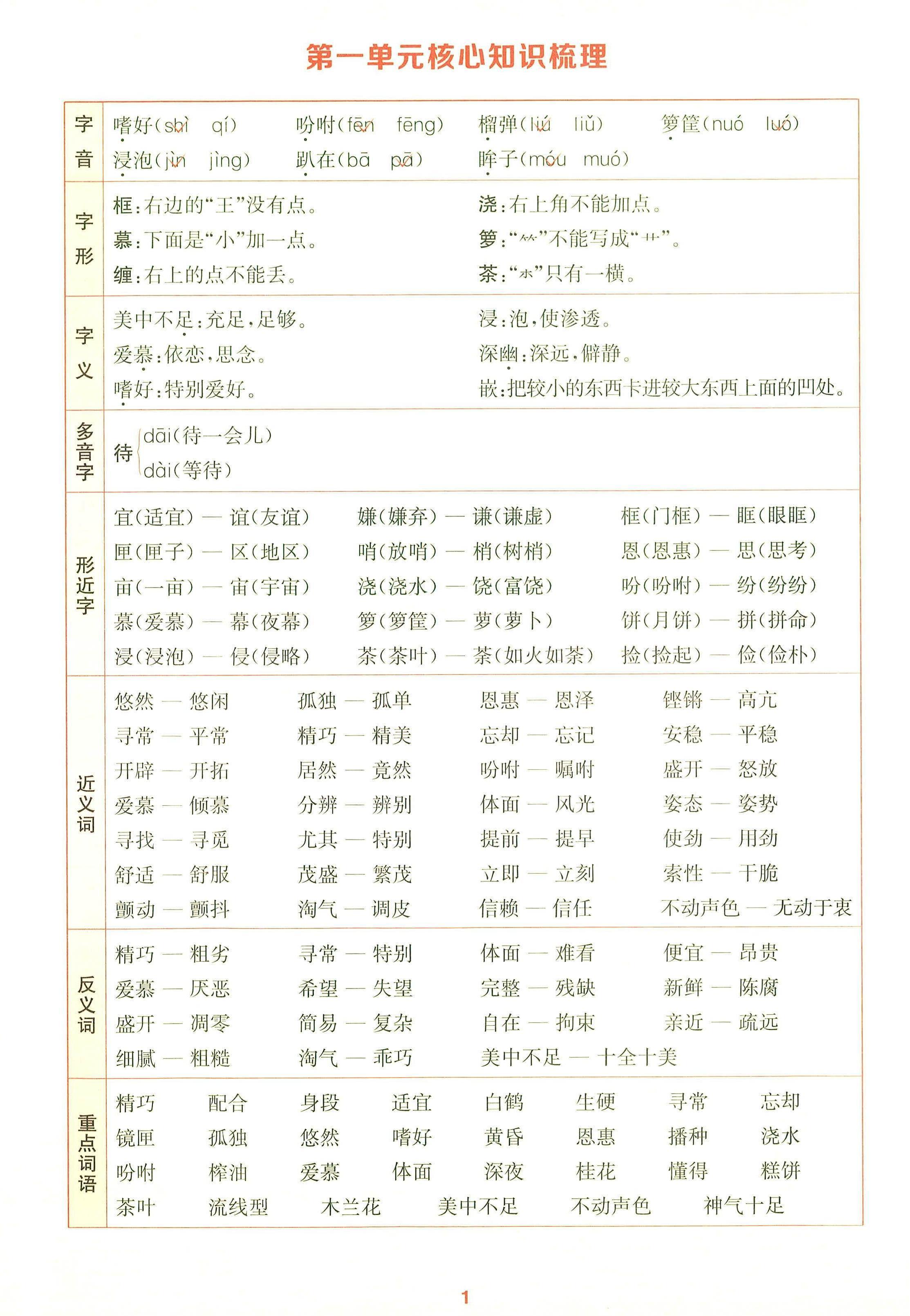 25秋五上语文1-8单元核心知识梳理14页