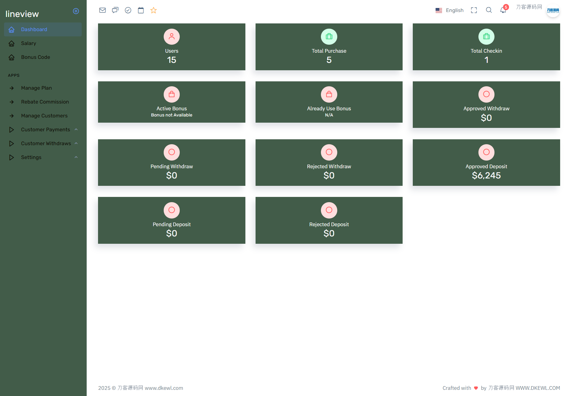 lineview海外汽车投资理财源码/前端html+后端PHP