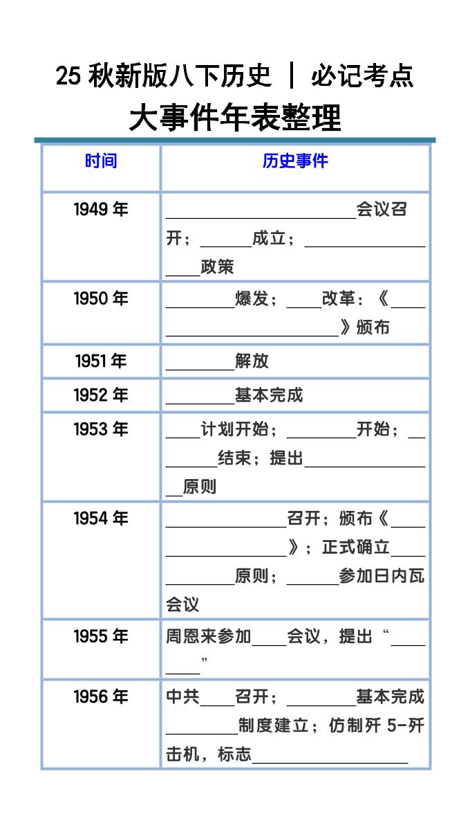 【2025秋新版】八下历史大事件年表整理