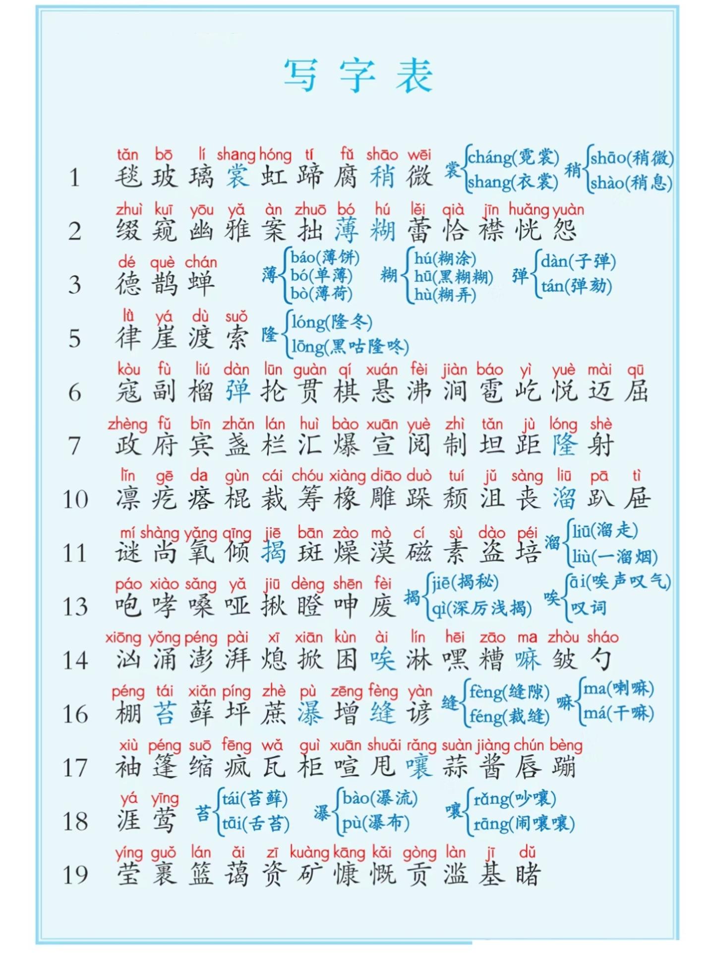 六上语文课后写字表+词语表注音（5页）