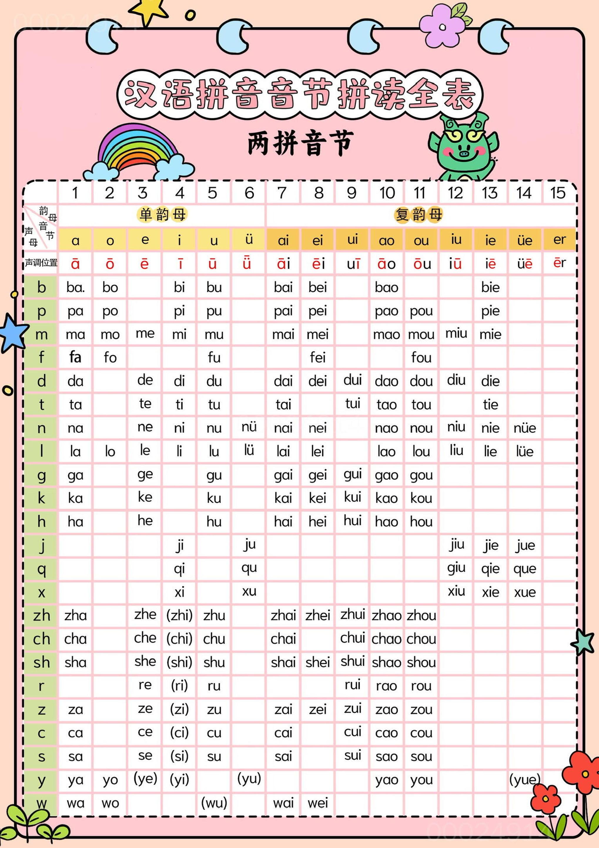 新一上语文汉语拼音音节拼读全表（5页）