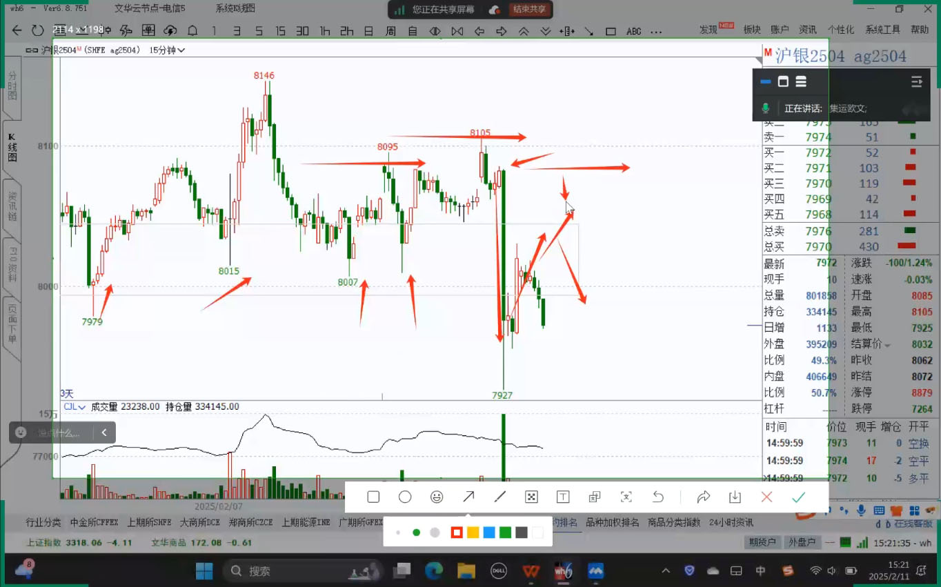 倍增计划·大宗商品期货复盘与计划(更新10月)