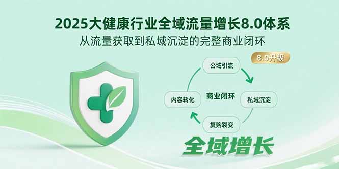 2025大健康行业全域流量增长8.0体系,从流量获取到私域沉淀的完整商业闭环