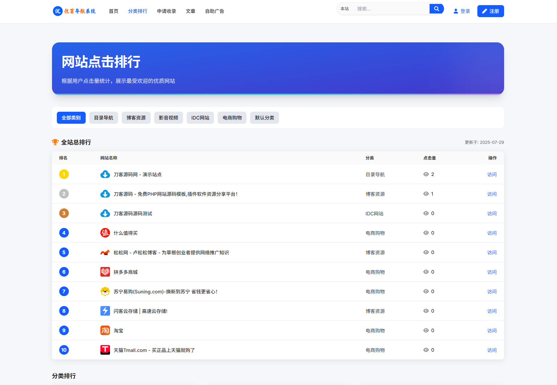 最新优茗导航系统源码/全开源版本/精美UI/带后台/附教程