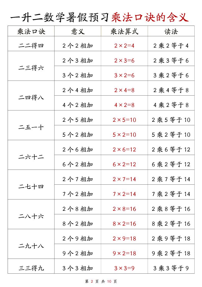 一升二数学暑假预习乘法口诀的含义10页-二上数学