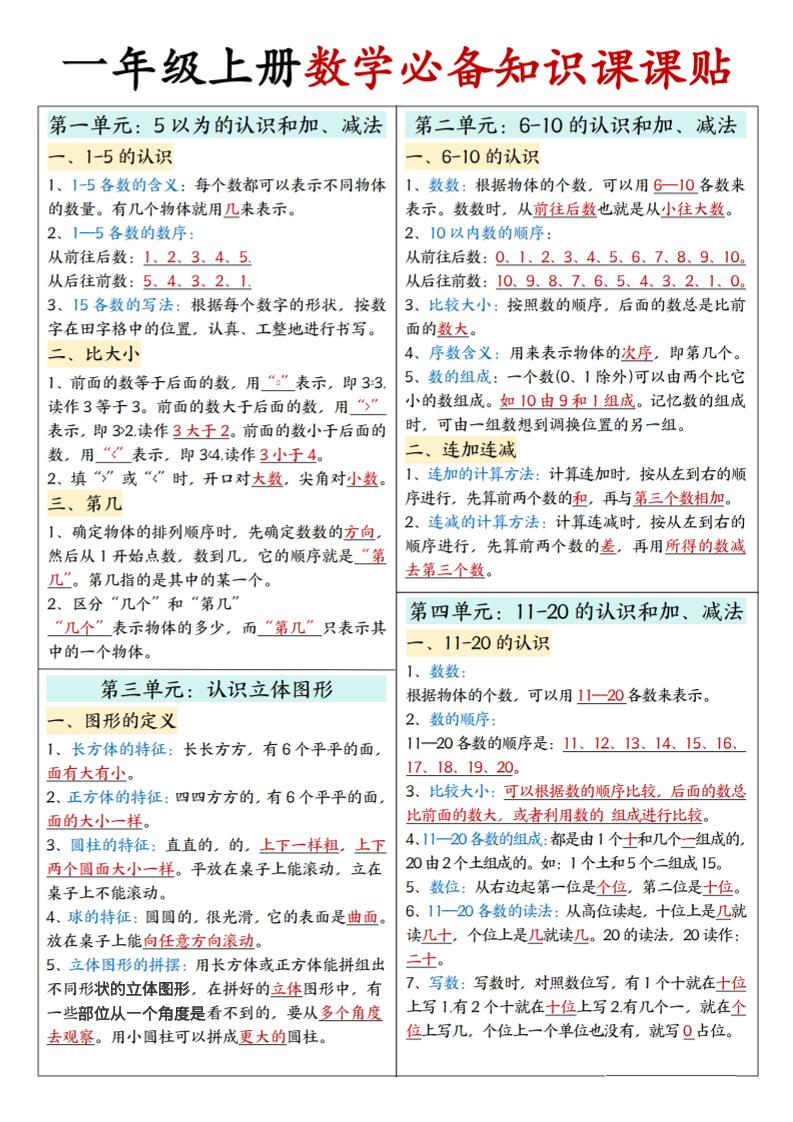 新一上人教版数学必备知识课课贴2(2页)