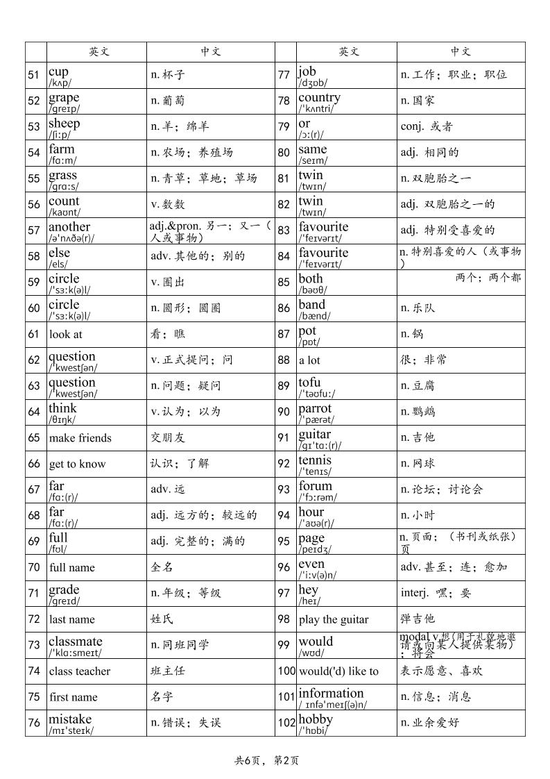 2025秋鲁教版六上英语单词表-part1