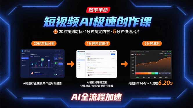 短视频AI极速创作课：20秒找到对标，1分钟搞定内容创作，5分钟快速出片