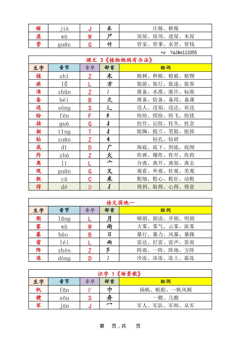 25秋新版二上语文《识字表》生字音节音序部首组词14页