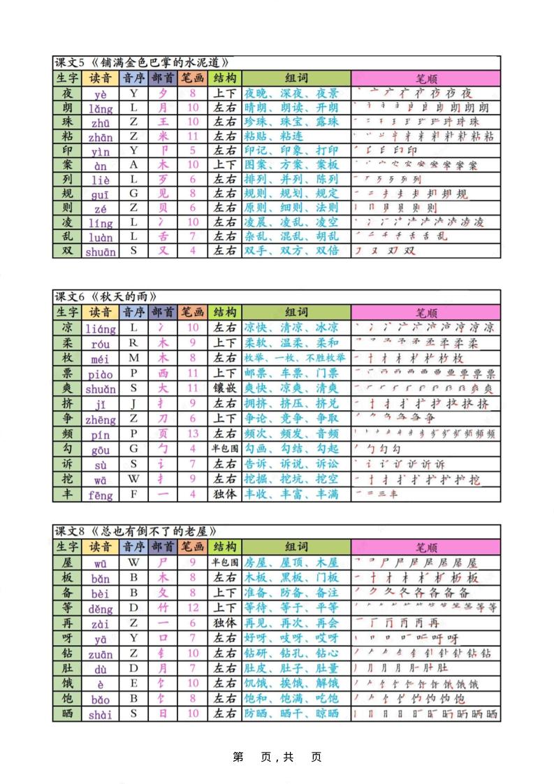 三上语文生字课课贴
