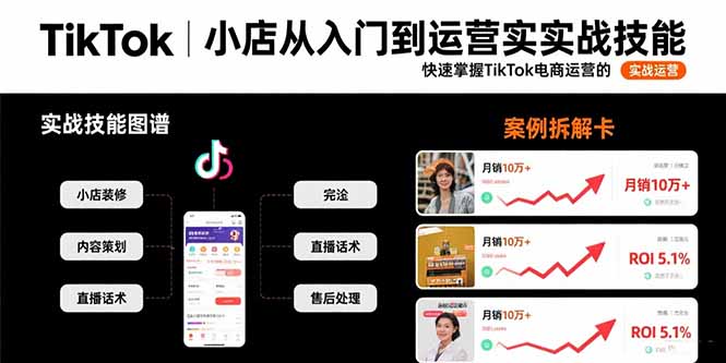 TikTok小店从入门到运营实战技能:快速掌握TikTok电商运营的完整方法论