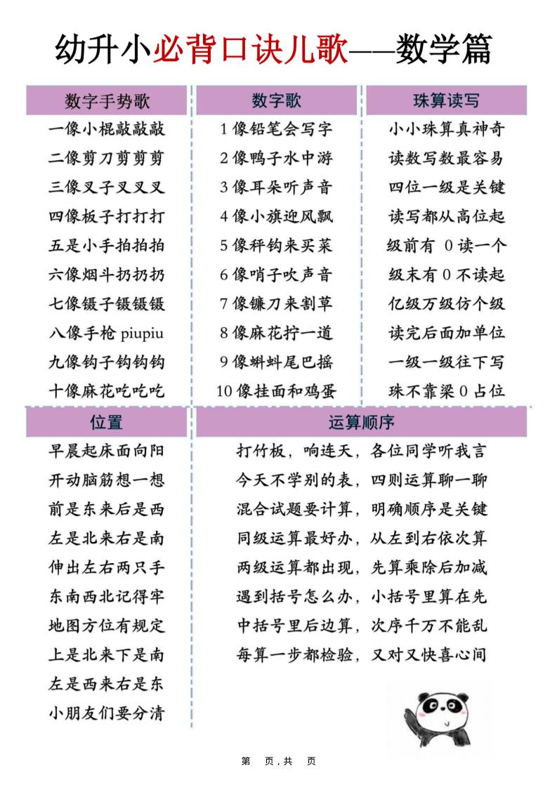 幼升小必背口诀儿歌（数学篇）7页