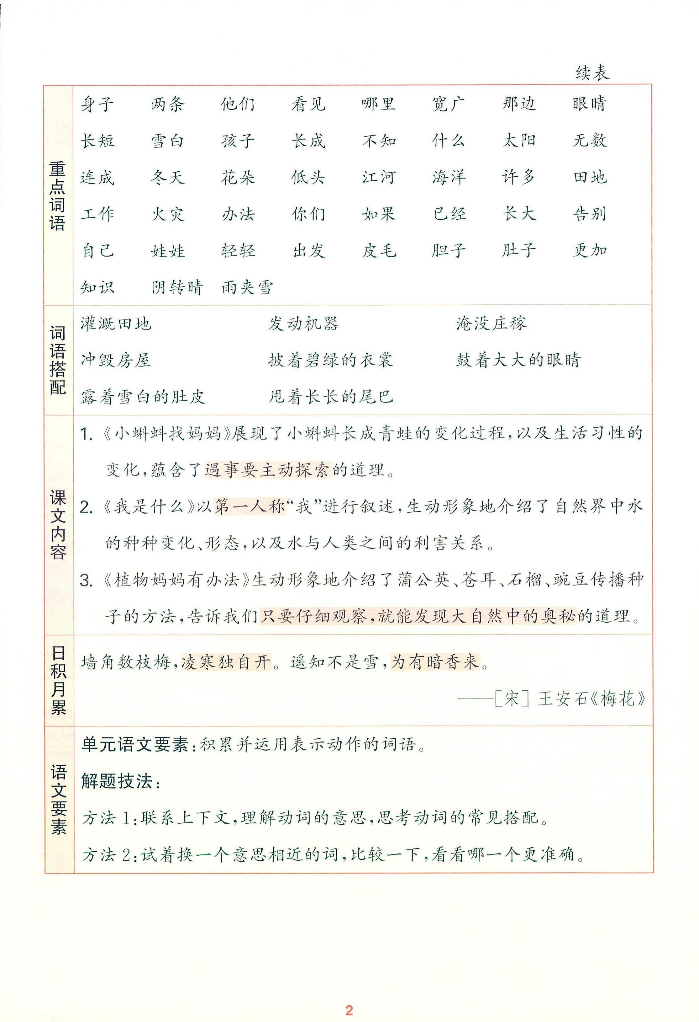25秋新二上语文1-8单元核心知识梳理（13页）