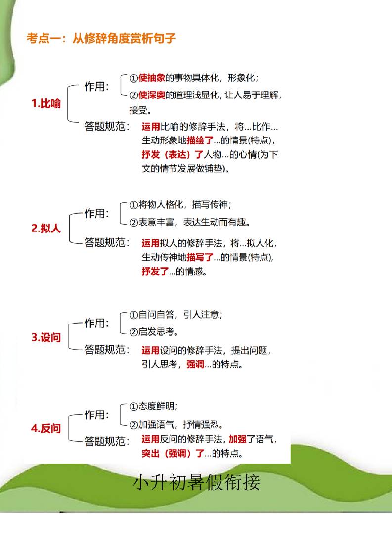 小升初语文暑假衔接阅读理解答题模板-小升初语文