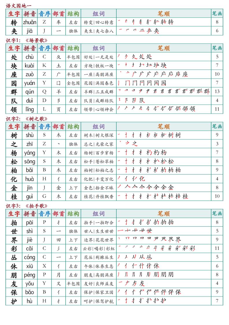 二上语文最新课课贴