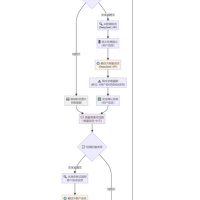 tgAI全自动翻译智能人工客服 客服机器人源码 带视频搭建教程