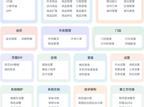 最新门店扫码点餐系统源码 小程序点餐系统 点餐APP uniapp多端接入